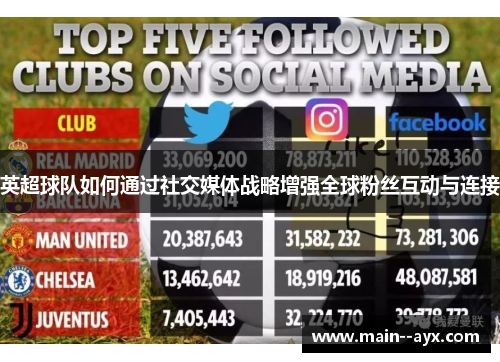 英超球队如何通过社交媒体战略增强全球粉丝互动与连接 英超球队如何通过社交媒体战略增强全球粉丝互动与连接