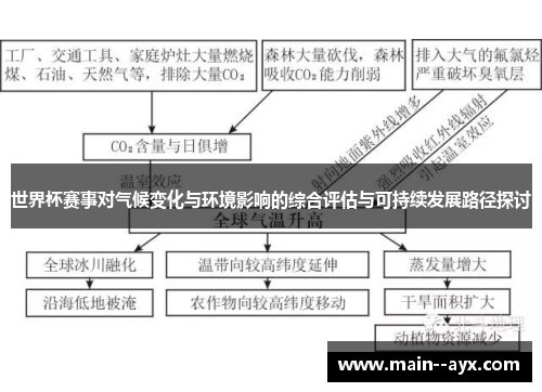 世界杯赛事对气候变化与环境影响的综合评估与可持续发展路径探讨