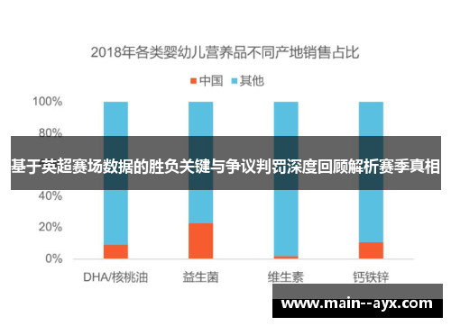 基于英超赛场数据的胜负关键与争议判罚深度回顾解析赛季真相