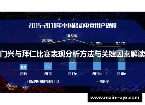 门兴与拜仁比赛表现分析方法与关键因素解读