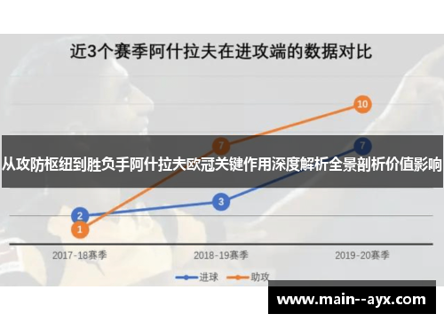 从攻防枢纽到胜负手阿什拉夫欧冠关键作用深度解析全景剖析价值影响 从攻防枢纽到胜负手阿什拉夫欧冠关键作用深度解析全景剖析价值影响