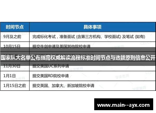 国家队大名单公布指南权威解读流程标准时间节点与选拔原则信息公开 国家队大名单公布指南权威解读流程标准时间节点与选拔原则信息公开